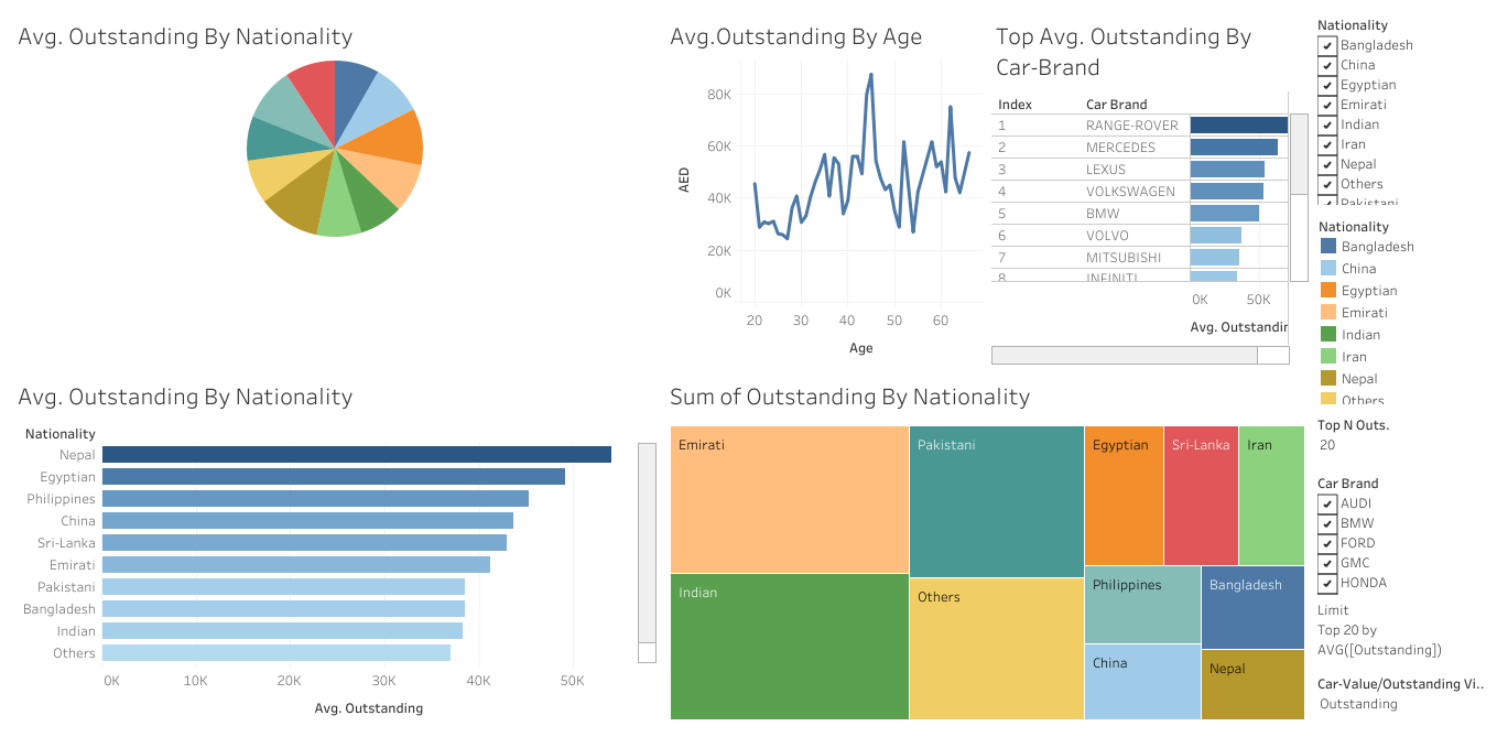 Dashboard-App